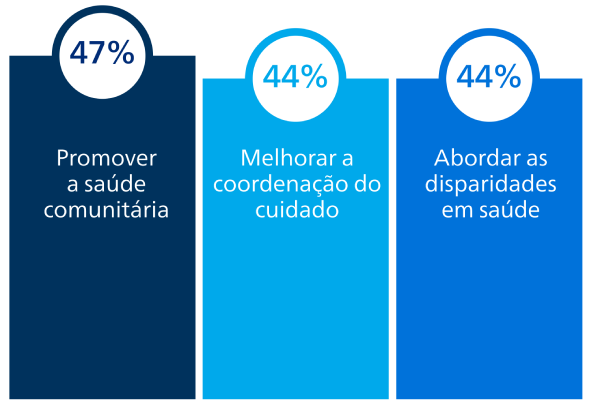 Melhorar a pontualidade e a qualidade do serviço